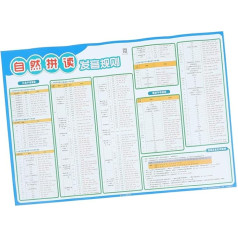 Operitacx Learning Aids Educational Posters For Preschool Children Phonetics Reading Tables Educational Pronunciation Tables English Learning Poster English Phonetics Poster Paper Toddler Tool