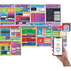 Computer Programming Posters - Set of 9 | Computer Science Posters | Gloss Paper Measuring 850 mm x 594 mm (A1) | STEM Posters for the Classroom | Education Charts by Daydream Education