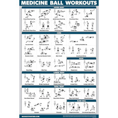 QUICKFIT Medicine Ball Workout Poster Laminated 18