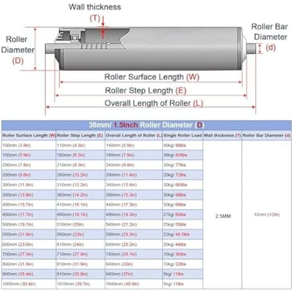Förderbandtragrollen förderband 8 10 12 14 16 17 18 20 22 24 26 30 36 40 Zoll Länge Schwerkraft-Förderrolle, 4 Stück industrielle Holzbearbeitung PVC-Förderer-Ersatzrohr, Lagerhallen ohne An