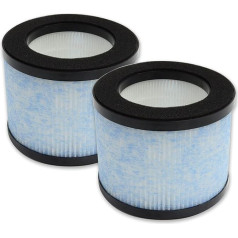 PUREBURG 2 Pack High Efficiency HEPA Filters Compatible with Miko Air Purifier (Ibuki)