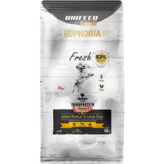 Biofeed euphoria fresh meat junior tītars mono m/l 50gr