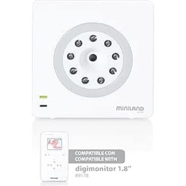 Miniland Additional Camera