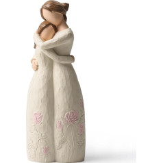 Gifts for Mom from Daughter, Mother and Daughter Hand Painted Figurines, Birthday Gifts for Mother and Daughter, Daughter Gift from Mom, Inspirational Gifts for Mom, Daughter.