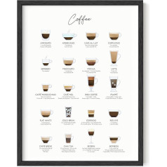 RipGrip Coffee Art Print and Cafe Decor - By Haus and Hues | Coffee Bar Decor College Dorm Poster Dorm Wall Decoration for Girls, Kitchen and Apartment (Black Frame, 12 x 16 Inch)